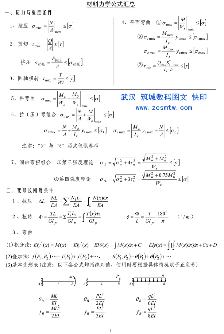 筑城图文 材料力学公式汇总