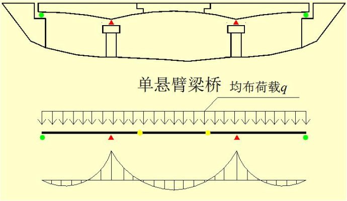 墩台,盖梁施工技术