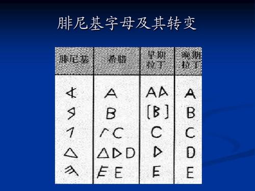 就是从乌加里特的字母演进而来的