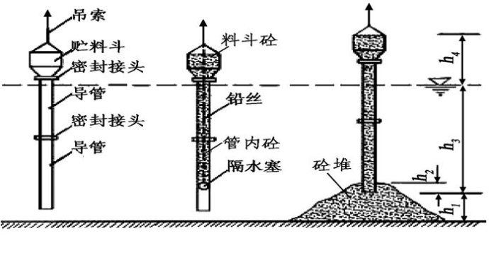 桩基础施工工艺大全图文并茂