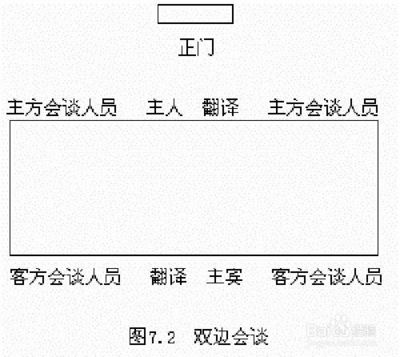 领导干部座次排序(排位礼仪)