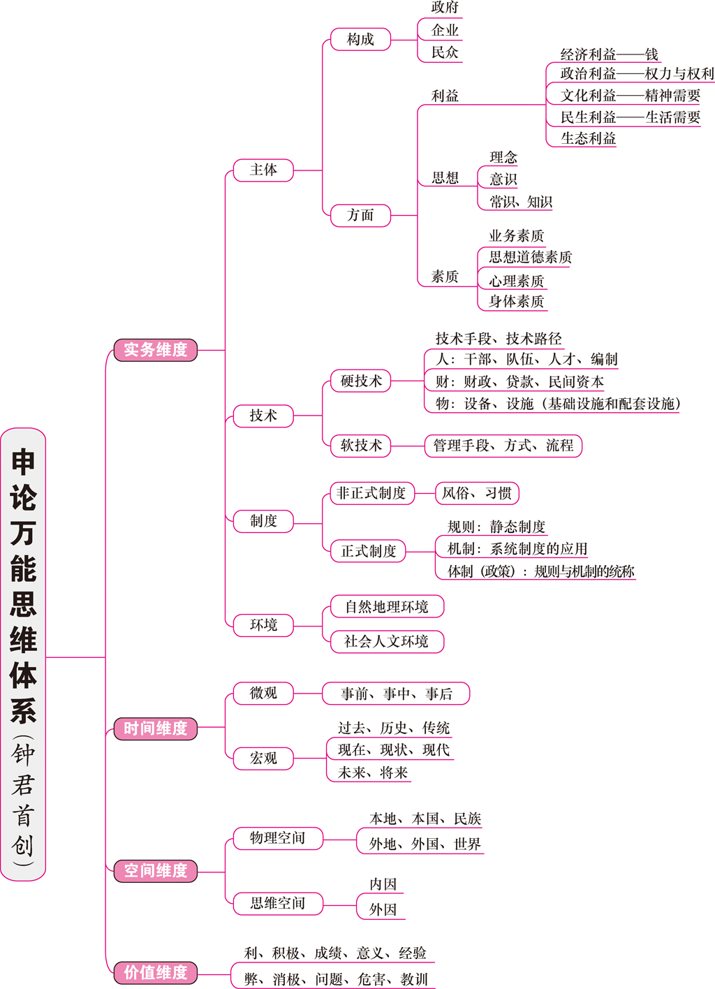 申论提纲图片