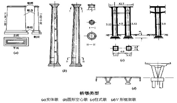 桥梁施工墩台盖梁