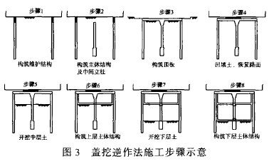 武汉汉口江岸区筑城数码图文图纸打印复印扫描盖挖逆作法施工